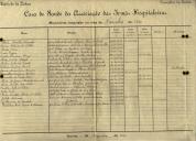 Ofício da Diretora da Casa de Saúde das Irmãs Hospitaleiras do Sagrado Coração de Jesus da Idanha-Belas, Francisca de Jesus, ao Administrador do Concelho de Sintra, remetendo o mapa do movimento dos doentes desde 1 de Novembro a 1 de Dezembro de 1934.