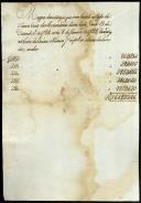 Mapa de depósitos no cofre da Santa Casa da Misericórdia desde 13 de dezembro de 1784 a 8 de janeiro de 1785.