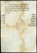 Mapa de depósitos no cofre da Santa Casa da Misericórdia desde 13 de dezembro de 1784 a 8 de janeiro de 1785.
