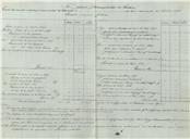 Circular dirigida ao presidente da Câmara Municipal de Belas proveniente do secretário geral da administração central, referente à conta da receita e despesa do município do ano económico de 1848 a 1849.