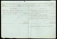Conta da receita e despesa  feita pelo tesoureiro da Albergaria e Hospital de Montelavar,  Vicente Duarte, no ano de 1852.  
