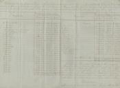 Mapas das contribuições diretas, reformadas pela carta de lei de 19 de Abril de 1945, indicando as equivalências das novas com as contribuições extintas.