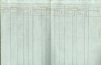 Orçamento da receita e despesa da Albergaria de Montelavar para o ano de 1850. 