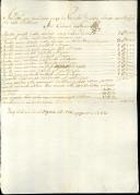 Relação de trabalhadores e respetivos vencimentos entre 1753 e 1756.