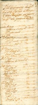 Rol de confessados e comungados na quaresma do ano de 1714 feito por João Ribeiro Teixeira, prior da Igreja de São João Degolado da Terrugem.