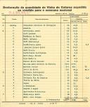 Declarações da quantidade de vinho da região demarcada de Colares expedido ou vendido para consumo nacional por D. J. Silva. Lda.